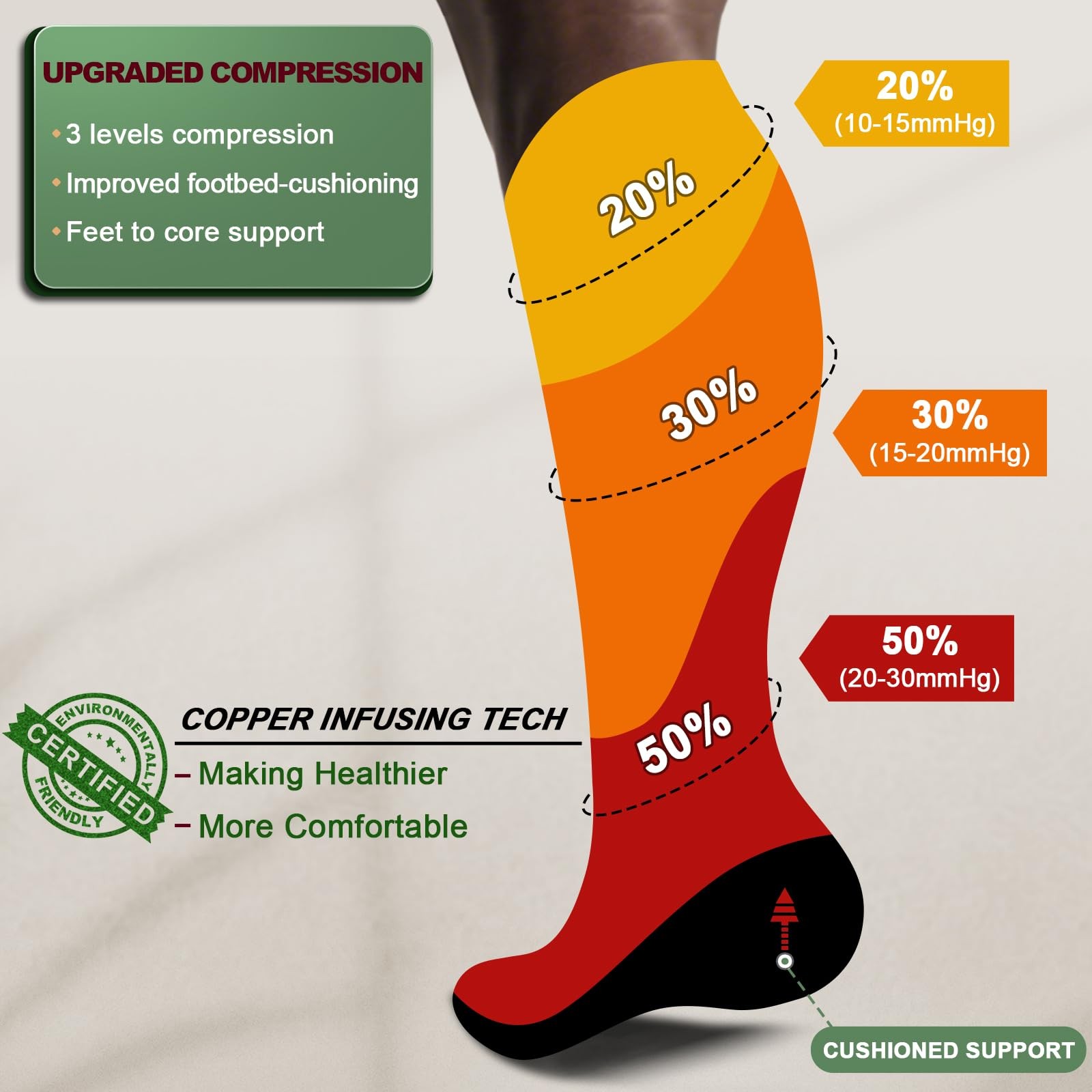 Men Compression Socks 3Pairs-Knee High Socks 15-20 Pressure Unise- Cushioned Sol