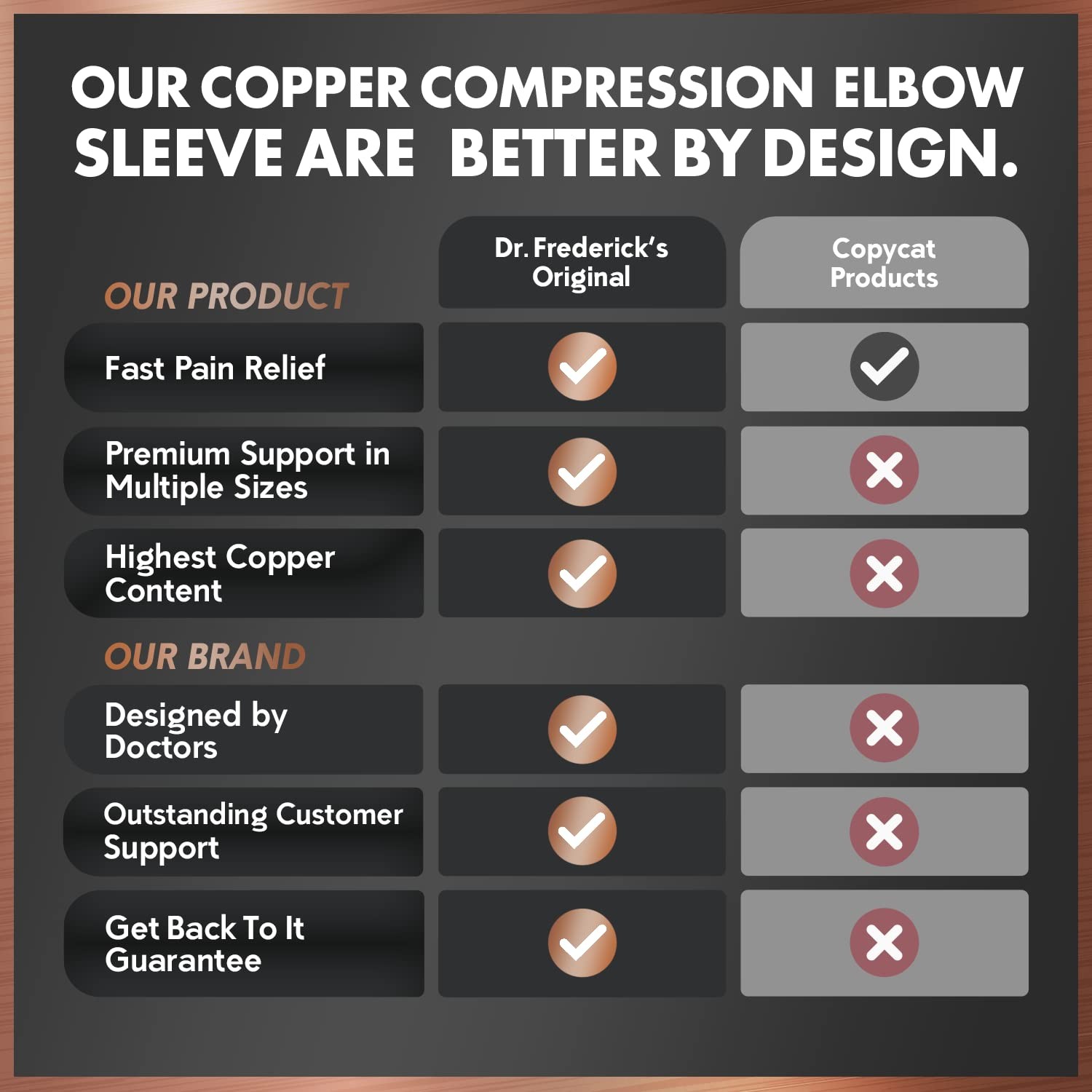 Copper Compression Elbow Sleeve, Medium, 1 Sleeve