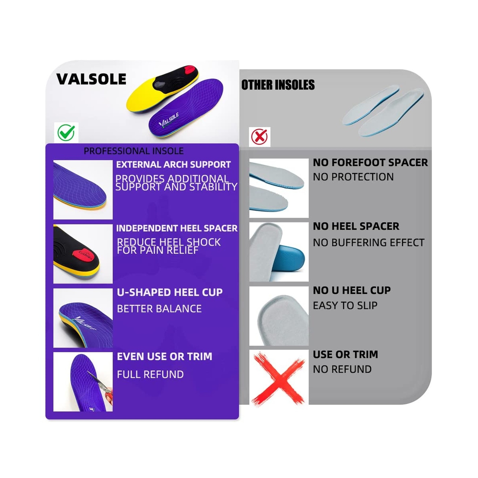 VALSOLE Heavy Duty Support Pain Relief Orthotics – 220+ lbs Plantar Fasciitis…