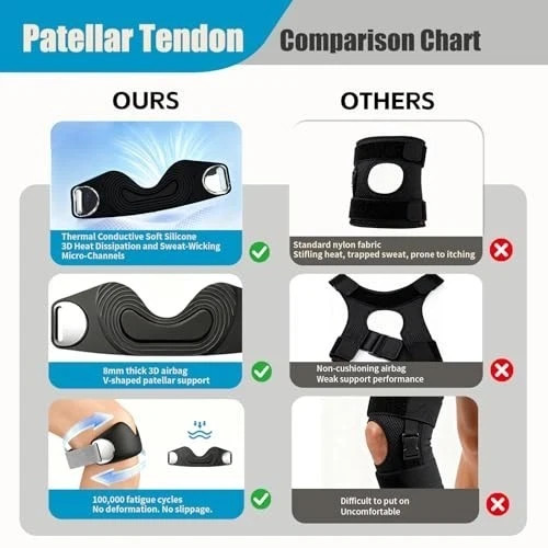 Adjustable Knee Strap 2-Pack for Pain Relief & Tendonitis Support – Non-Slip Fit