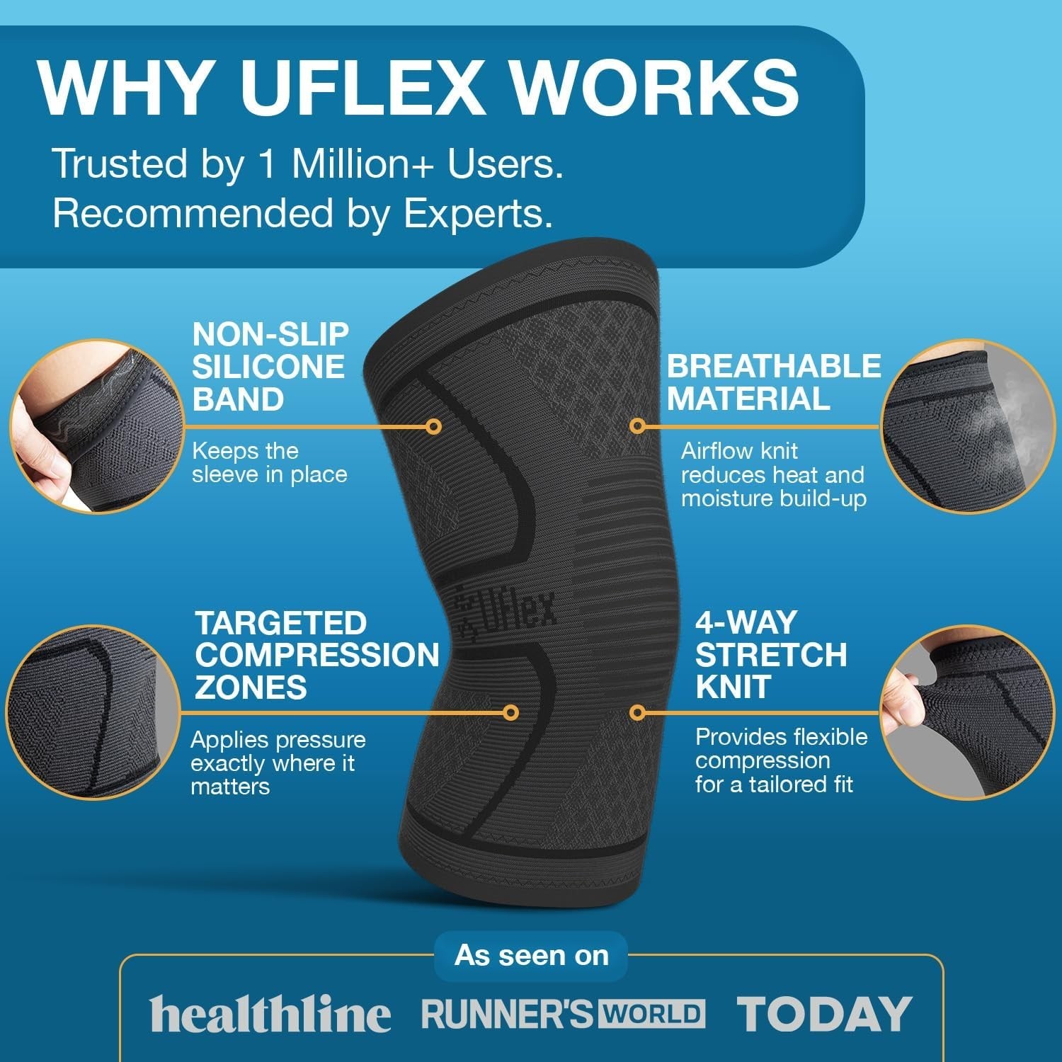 Knee Compression Sleeves for Active Lifestyle – Reduces Pain & Enhances Recovery