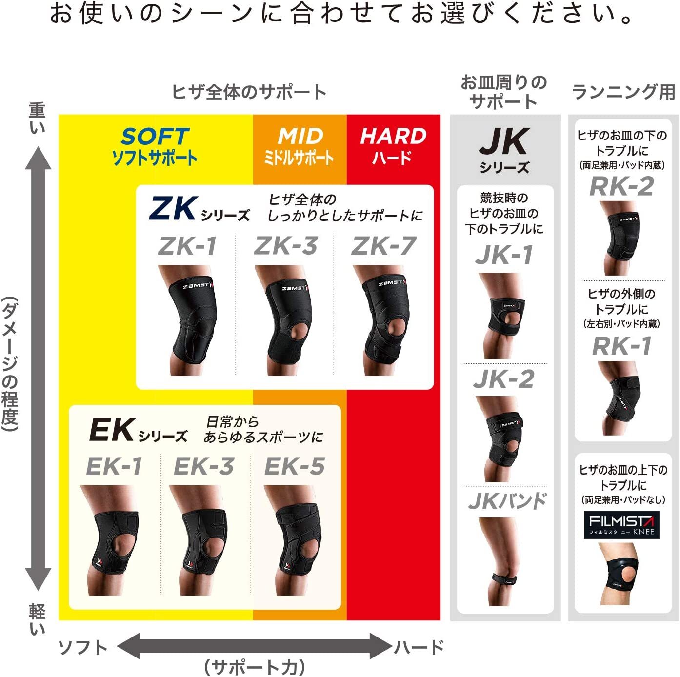 ZAMST EK-3 Knee Supporter Light Support L size 371903 Polyurethan Nylon Black