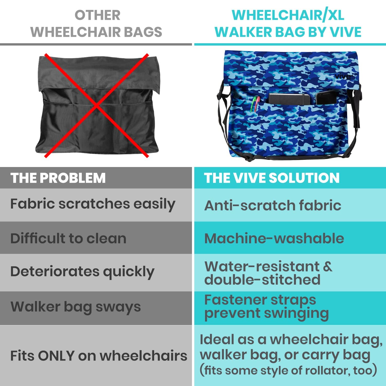 Vive XL Wheelchair Accessories Bag – Waterproof, Extra Large (XL), Blue Camo