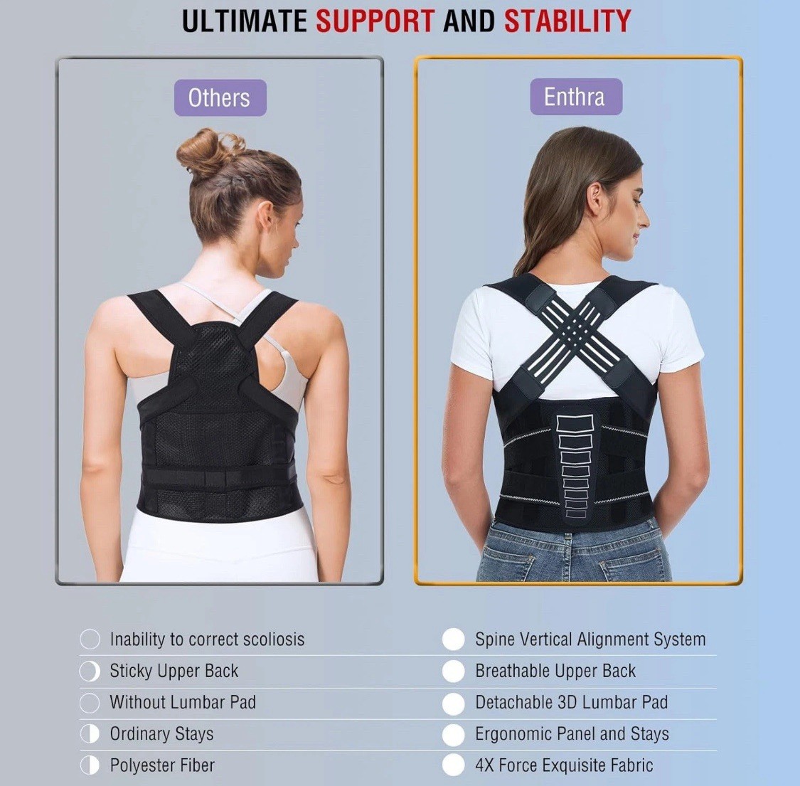 Enthra Back Brace Posture Corrector Lower Back Pain BB02 Medium For Men & Women