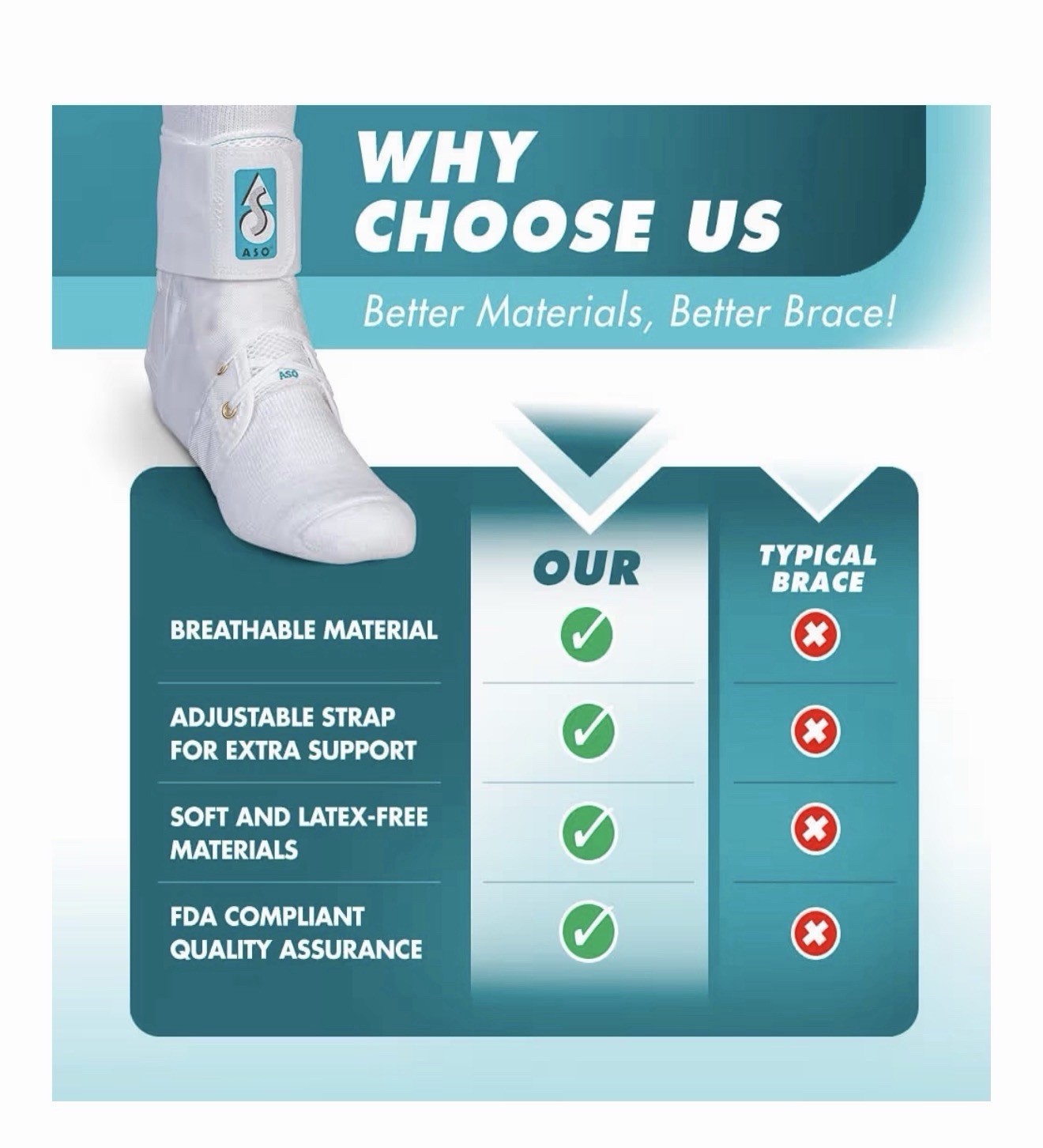 ASO Ankle Stabilizer (XX-Small, White) – Ankle Brace for Sprained Ankle and P…