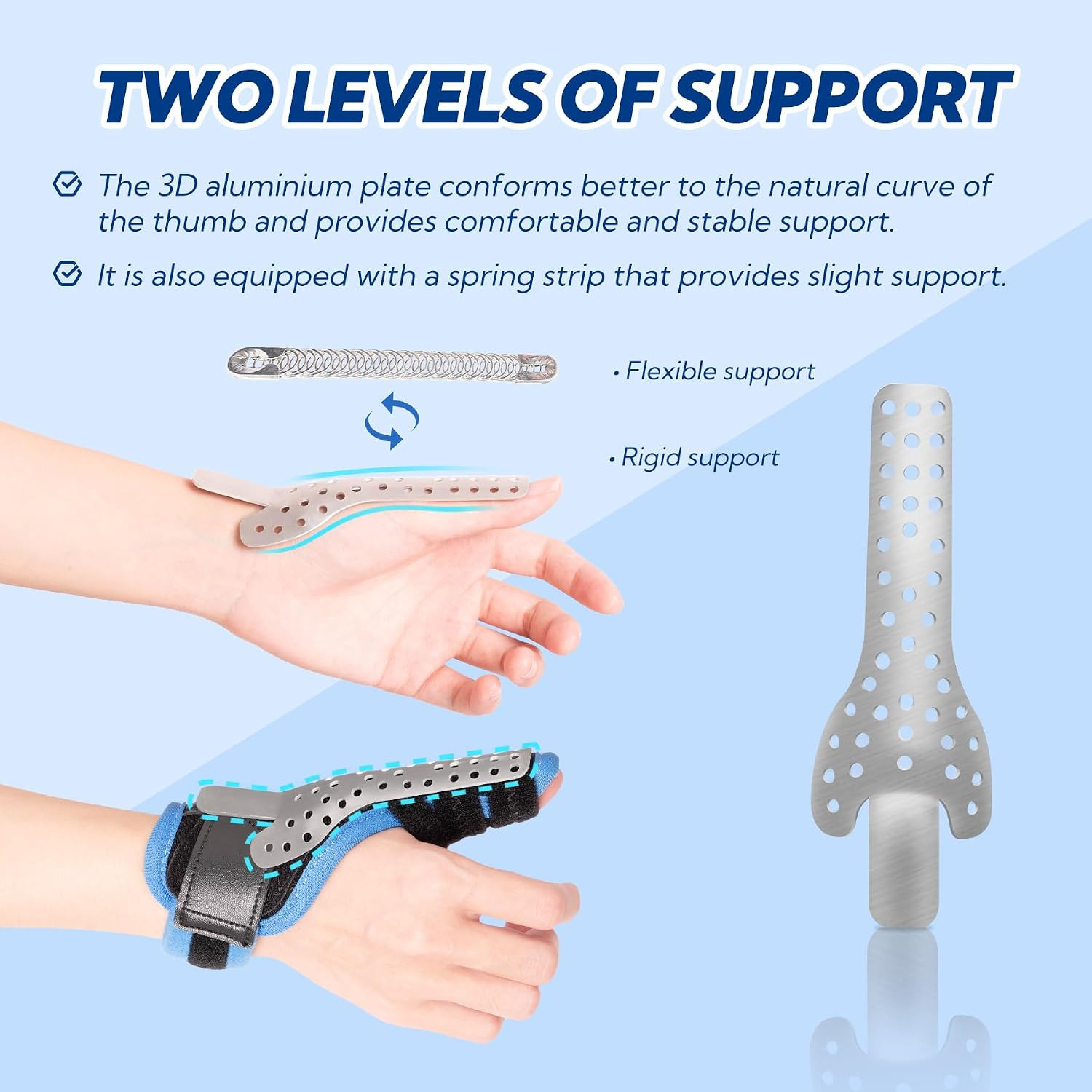 Trigger Thumb Splint, Thumb Spica Splint-Dequervains Tendonitis, CMC Joint Thumb