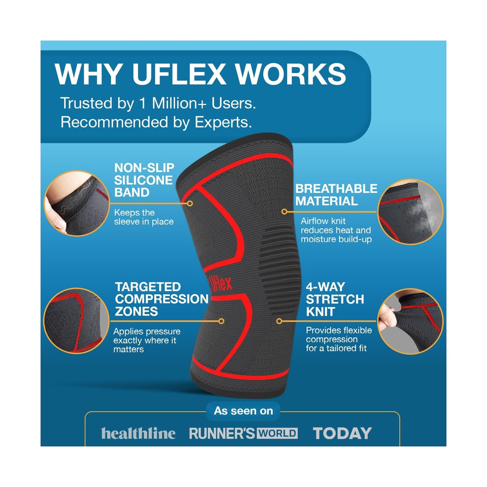 UFlex Athletics Compression Knee Brace for Women & Men Knee Sleeves Support f…