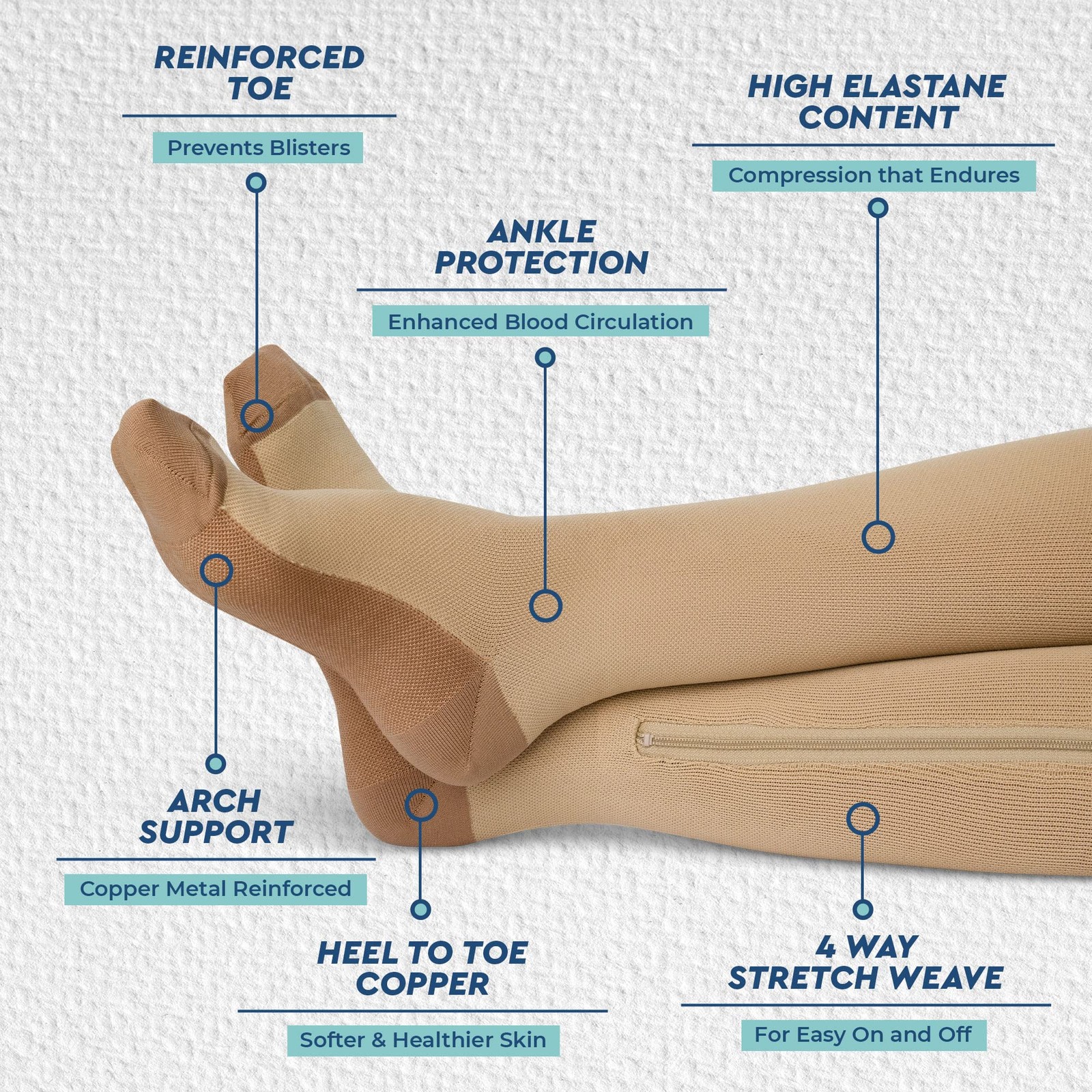 ™ Zipper Compression Socks for Men Women, 20-30mmHg Closed Toe Graduated Zip…