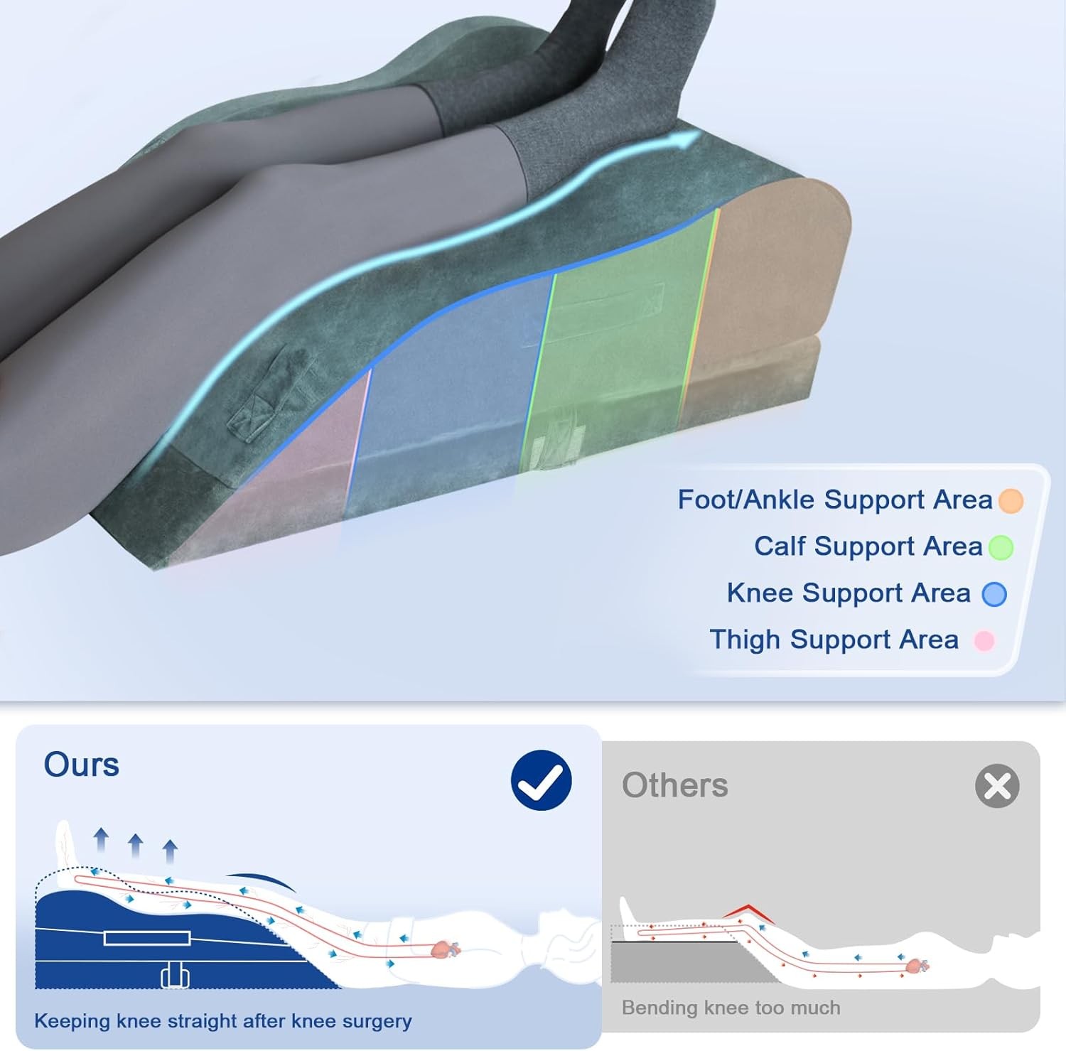 Adjustable Leg Elevation Pillows for after Surgery w/ Ergonomic Curve,Memory Foa