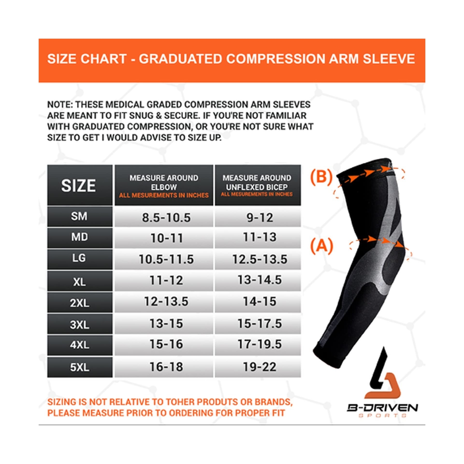 Graduated Compression Arm Sleeve for Men Women – 20-30mmHG Lymphedema Compres…