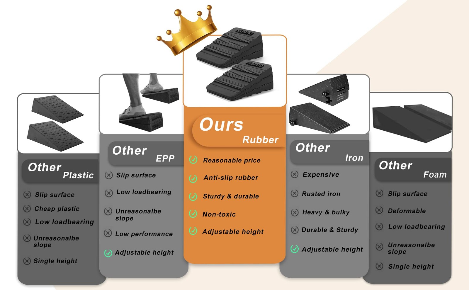 Squat Wedge Block 6PCS Adjustable Non-slip Rubber BLACK