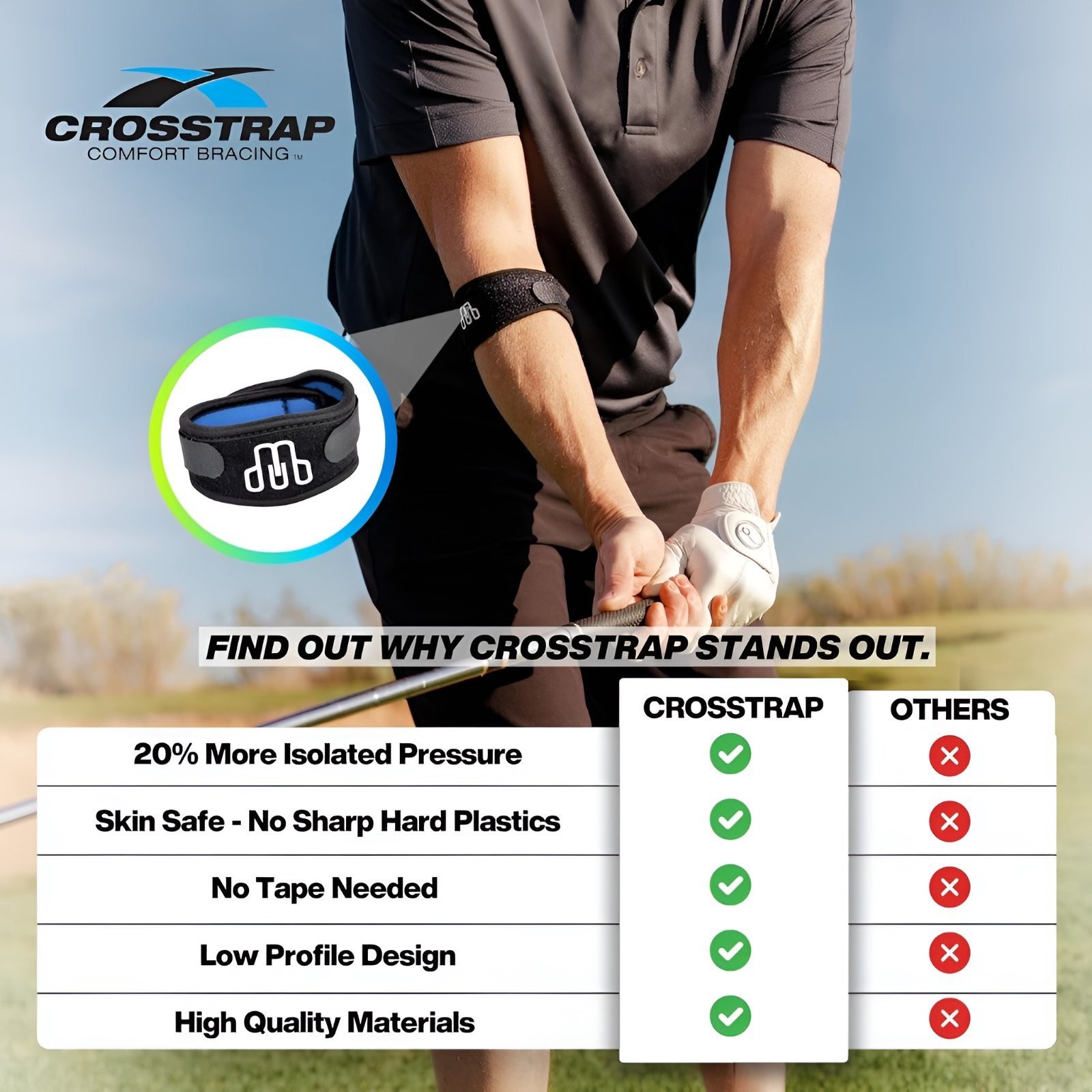 Tennis Elbow Brace Large Counterforce Strap for Men & Women Pain Relief