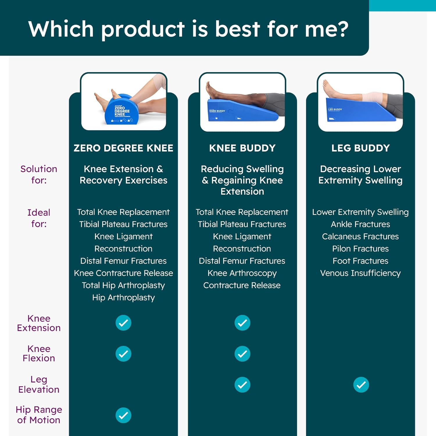 Bonefoam Zero Degree Knee Support for Post-Surgery Recovery & Rehabilitation
