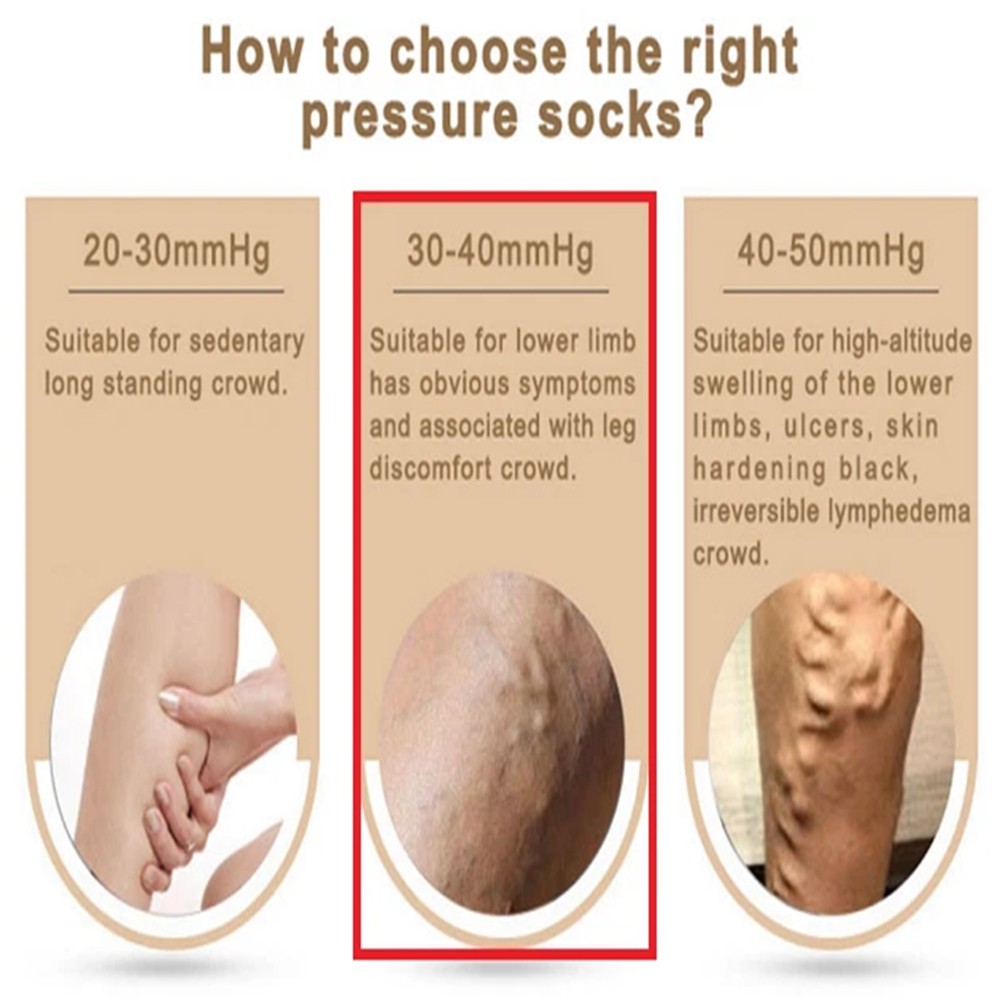 3/6 Packs Copper Compression Socks 20-30mmHg Graduated Support for Men Women