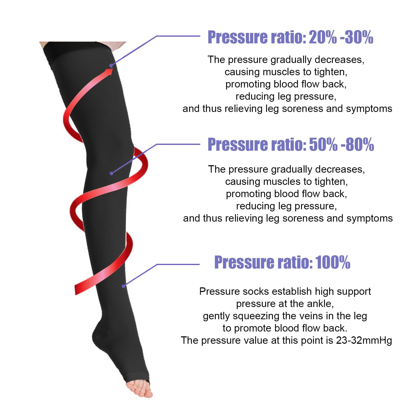 20-30 mmHg Thigh High Compression Socks for Women and Men,Toeless Compression…