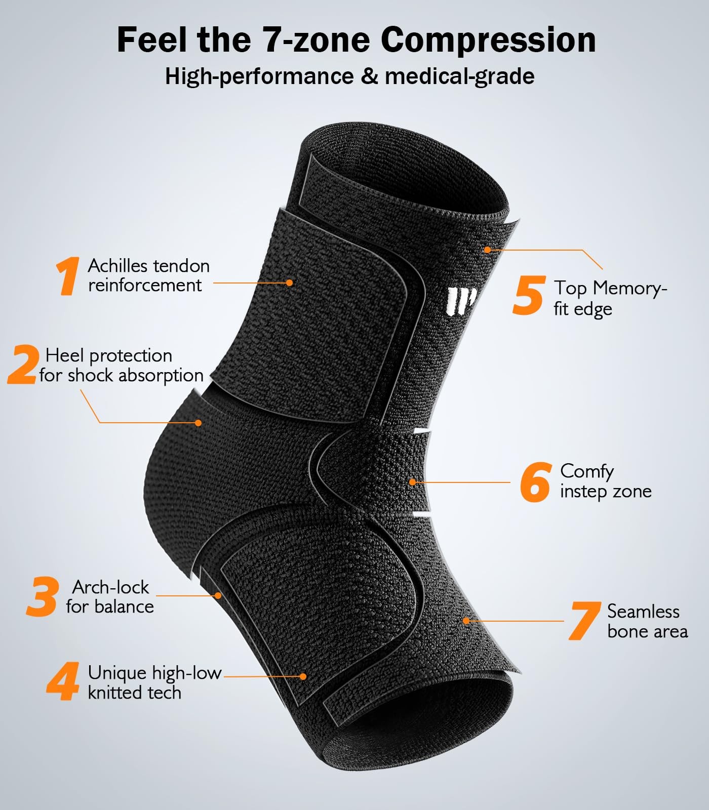 Flat Knitting Ankle Brace For Women&Men, 7-Zone Dynamic Compression Sleeve w/…