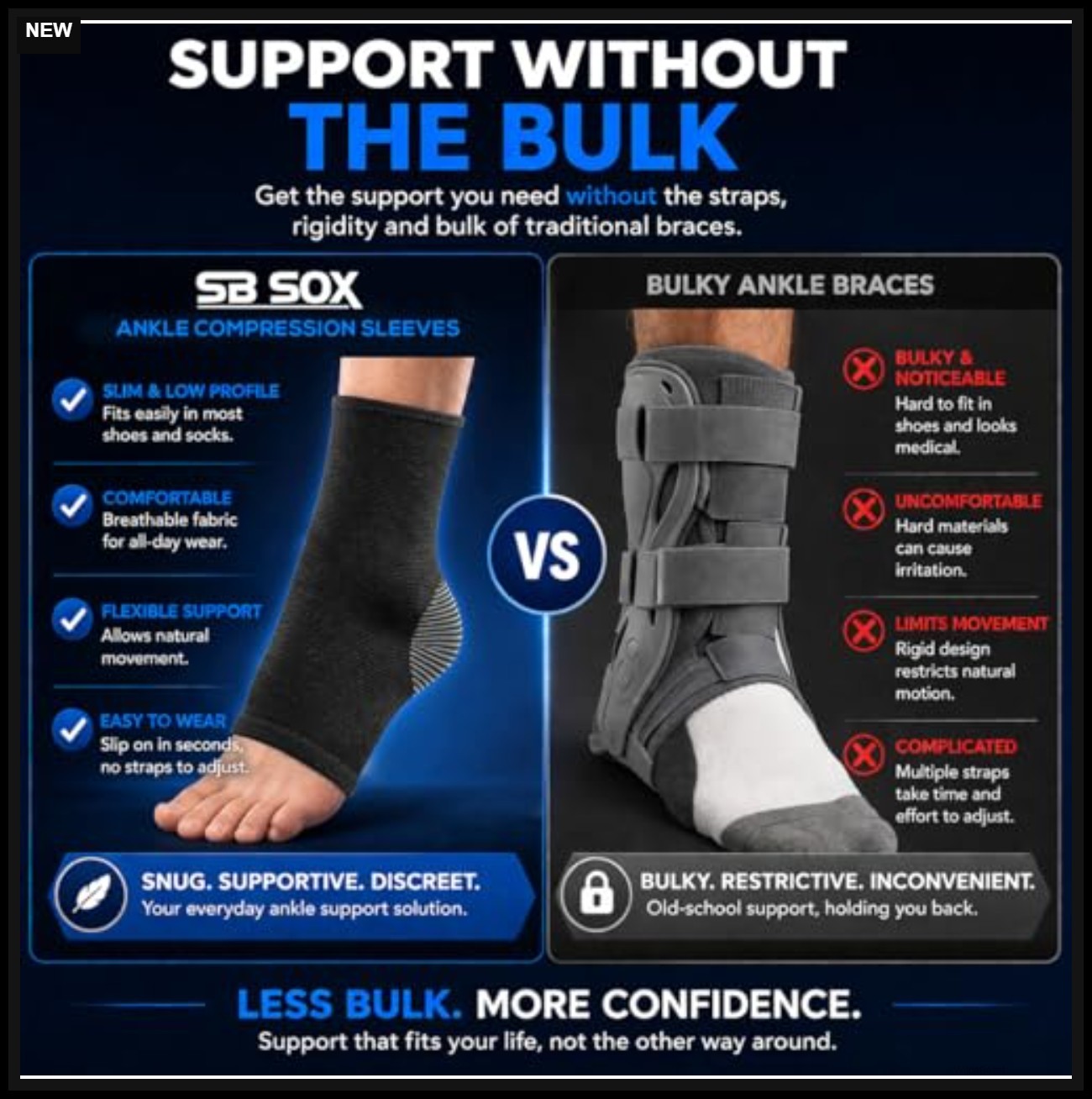 Ankle Brace Compression Sleeve for Men Women Plantar Fasciitis Pain Relief
