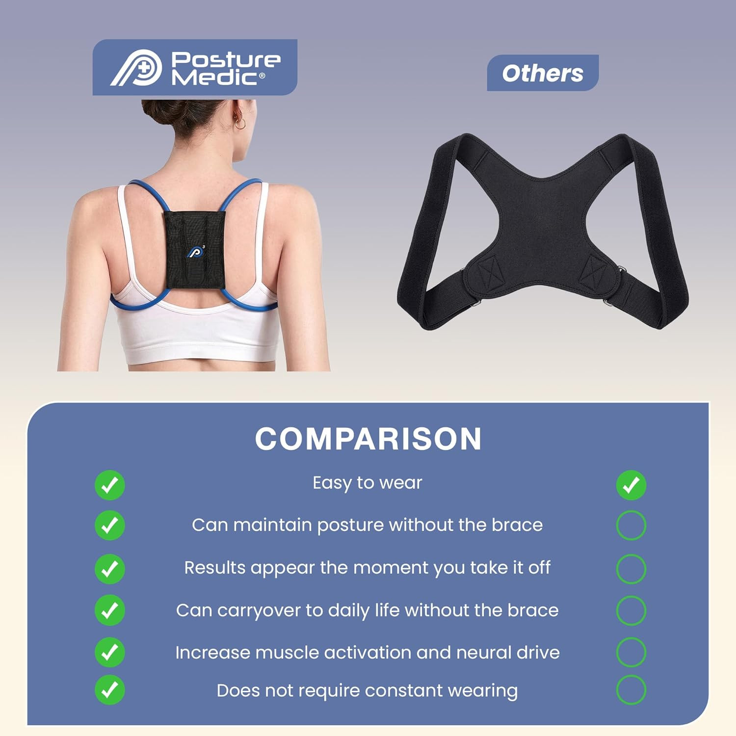 Posturemedic Dynamic Posture Corrector – Active Resistance Training System for U
