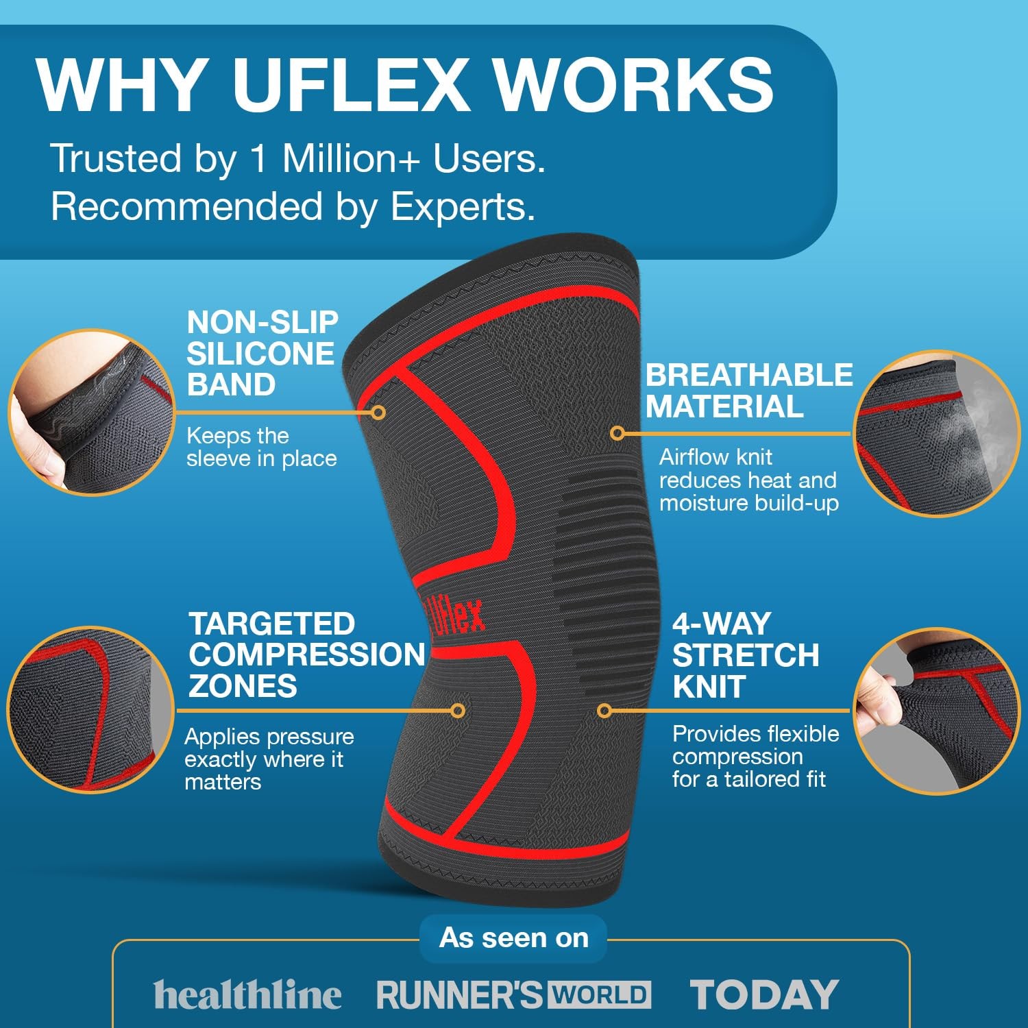 Compression Knee Brace for Women & Men Knee Sleeves Support for Sports, Runni…