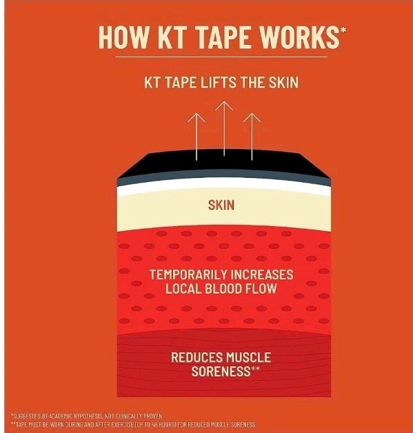 KT TAPE Uncut Elastic Kinesiology Theraeputic Tape Black 2in x 1500in (125 FT)