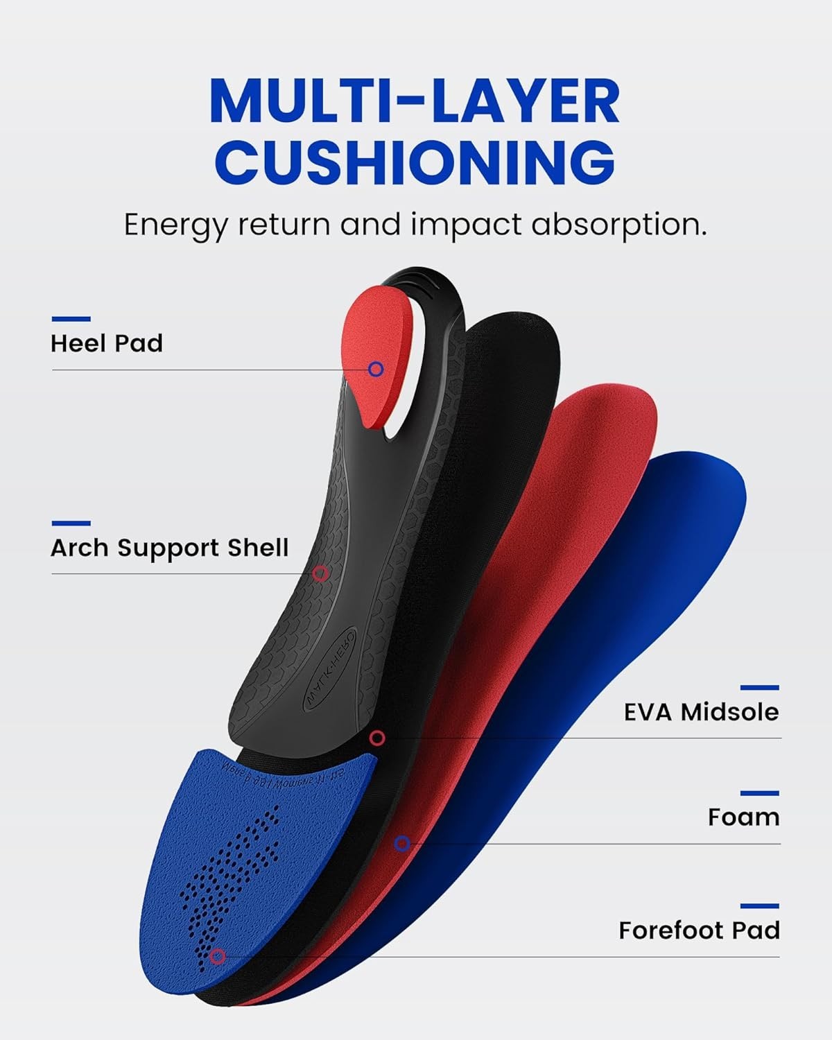 Arch Support Inserts for Men and Women – Plantar Fasciitis Insoles with Max C
