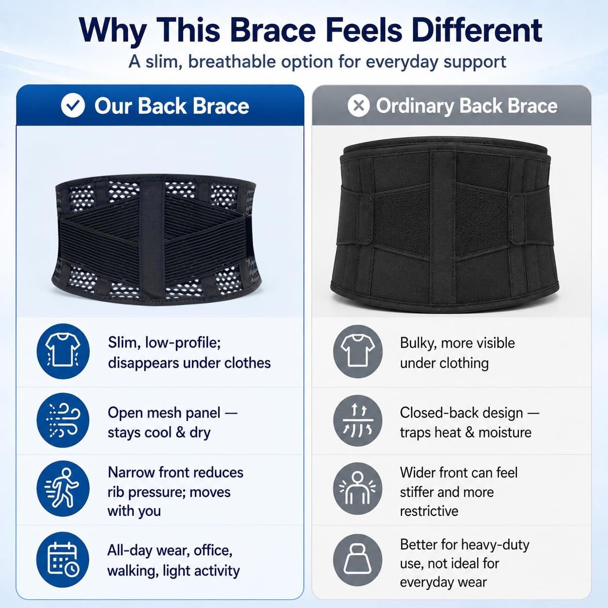 TitanGuard Breathable Thin Back Brace XS/S(Waist:27.5″-35″), Black and Grey