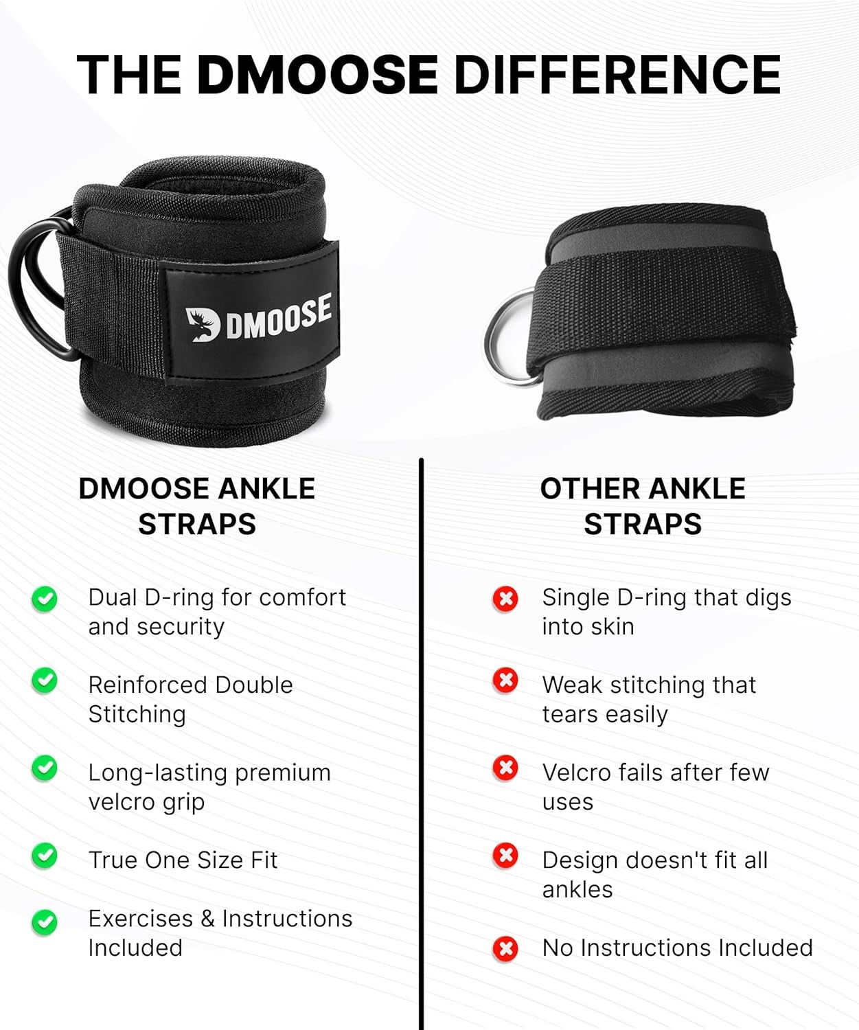 Ankle Strap for Cable Machine – One Size Fit with Premium Padding, Workout Kick