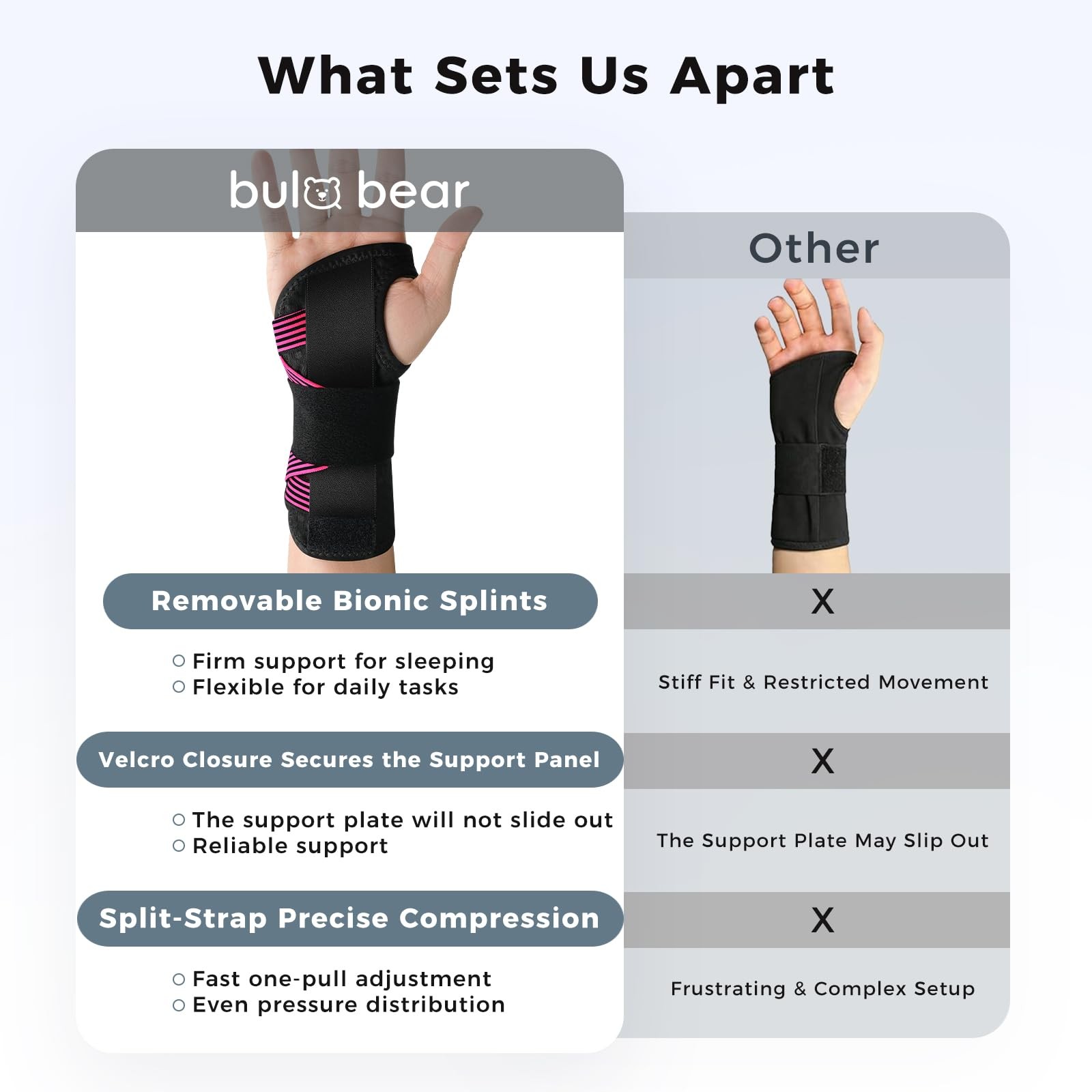 Carpal Tunnel Wrist Brace with Removable Splints, Breathable Wrist Support fo…