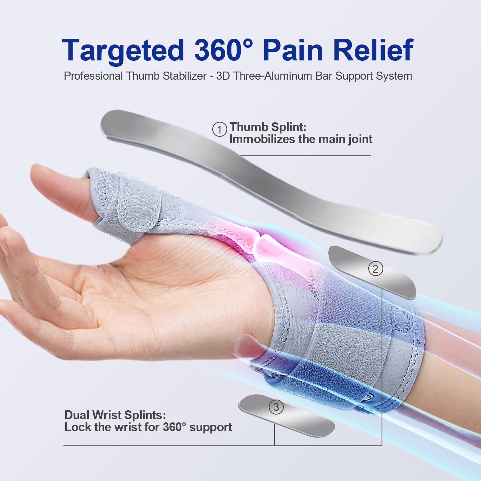 GUFMLA All-around Protection Thumb Brace, S/M – Fit both hands, Grey