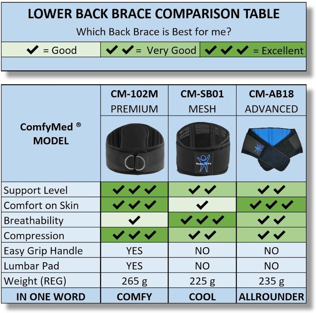 ComfyMed Breathable Mesh Back Brace CM-SB01 (LGE 38″ to 50″) LGE 38″ to 50″