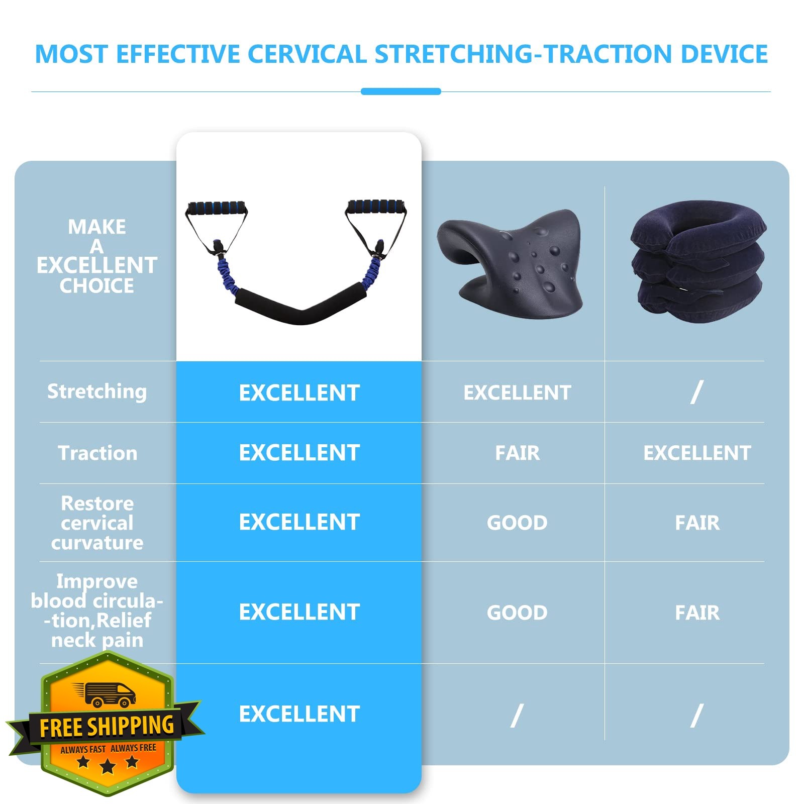 WANYIDA Neck Stretcher 20-25 Pounds