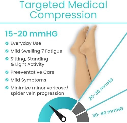 Vive Knee High Compression Socks for Women & Men – 15-20mmHg Medical Support …
