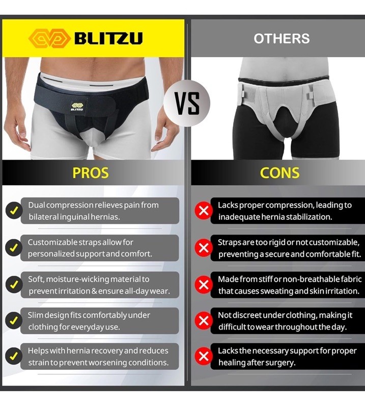 Hernia Belt for Bilateral, Double or Single Inguinal, Groin Hernia Support Truss