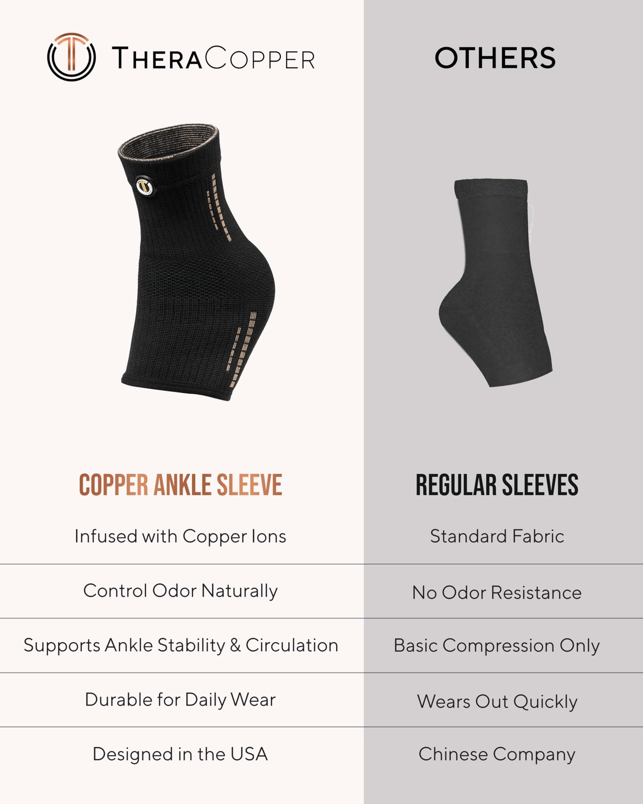 TheraCopper Copper Ankle Brace for Men & Women (XX-Large, 2 XX-Large, Black