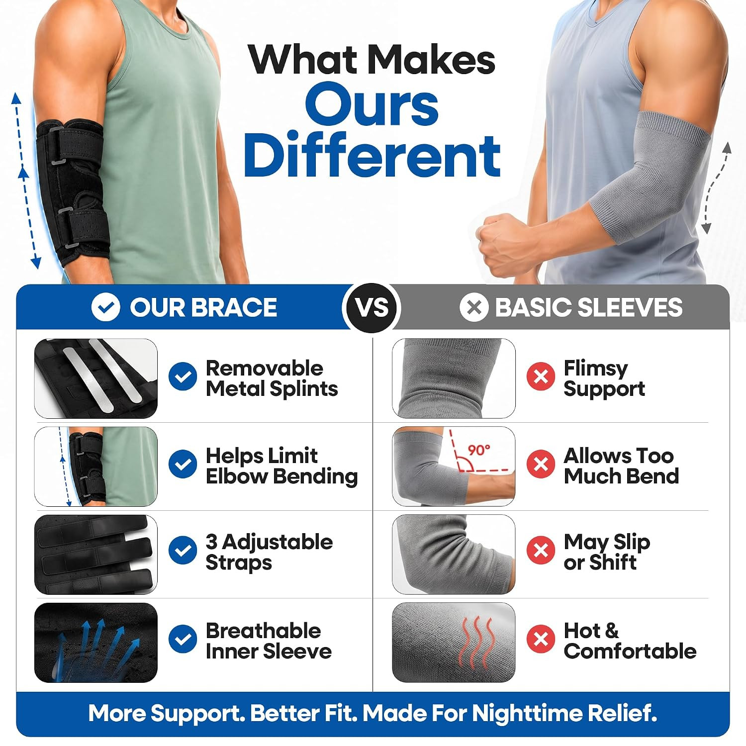 Elbow Splint Tendonitis Elbow Brace – Cubital Tunnel Brace for Sleeping – Tenni