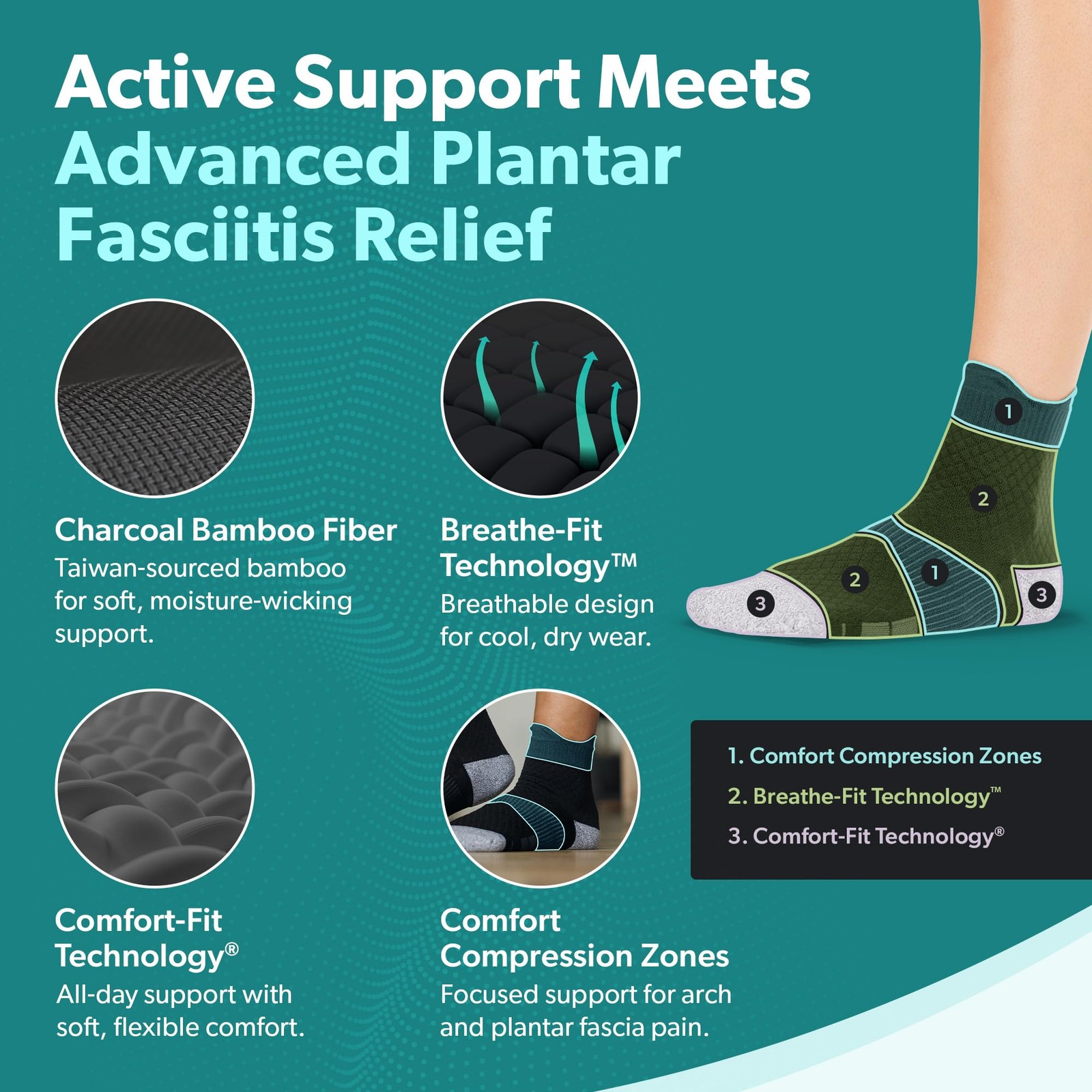 Plantar Fasciitis Socks – Ankle Compression Socks for Foot Pain Relief, Heel …