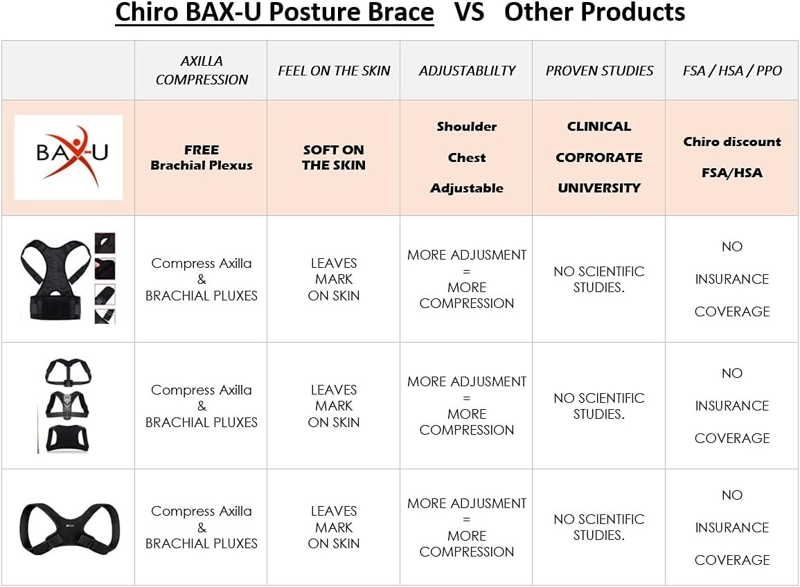 baX-u BAX002W Adjustable Posture Support Brace Medium 36-42″ White