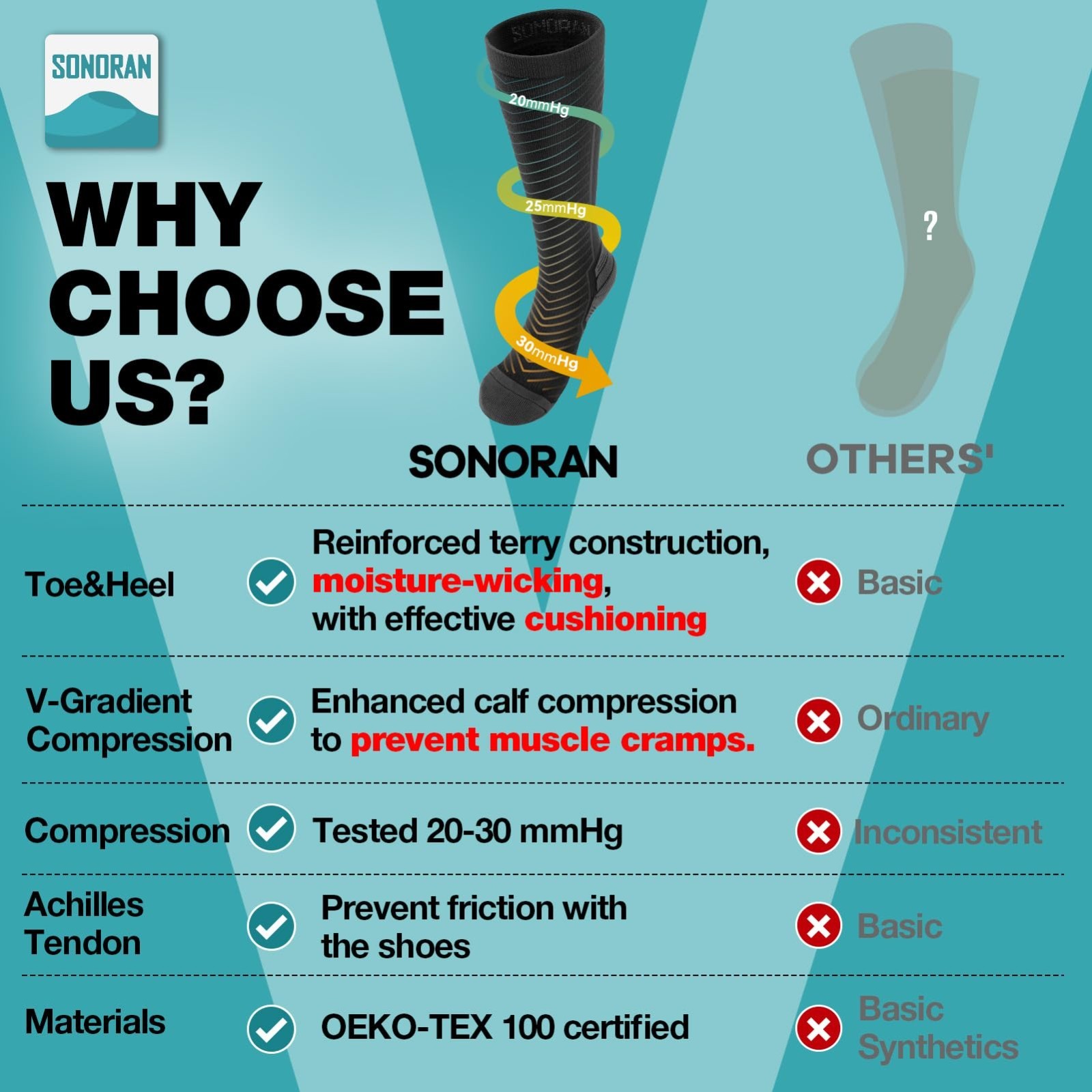 Graduated Compression Knee High Socks 20-30 mmHg for Men & Women – Running, Athl