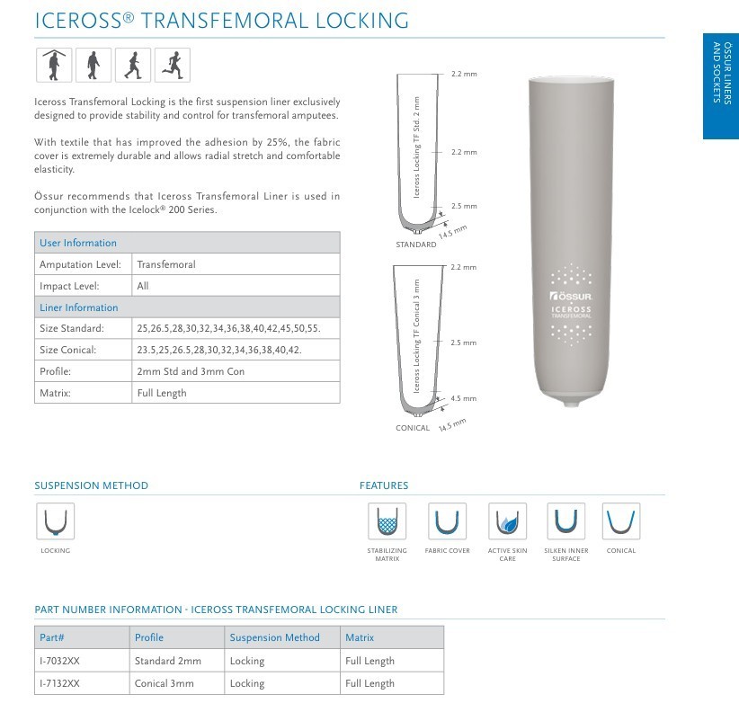 New- Iceross Transfemoral Conical size 38 Locking Liner – Item # I-713238