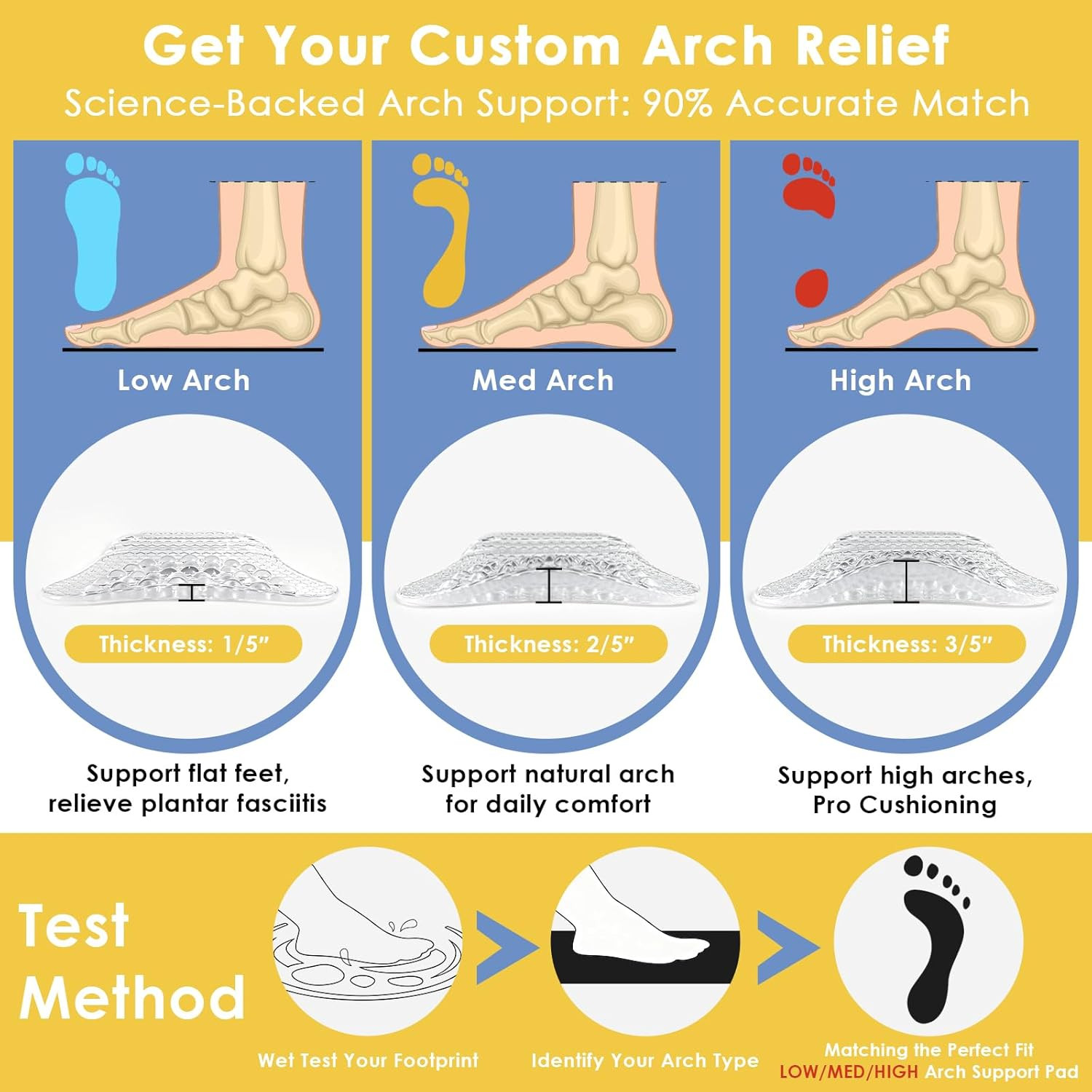 Arch Support Inserts Women, Customizable 3-Height System for Plantar Fasciitis,