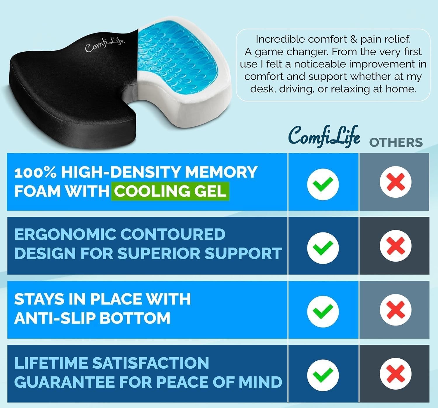 ComfiLife Gel Memory Foam Seat Cushion U-Shaped Coccyx Support Black