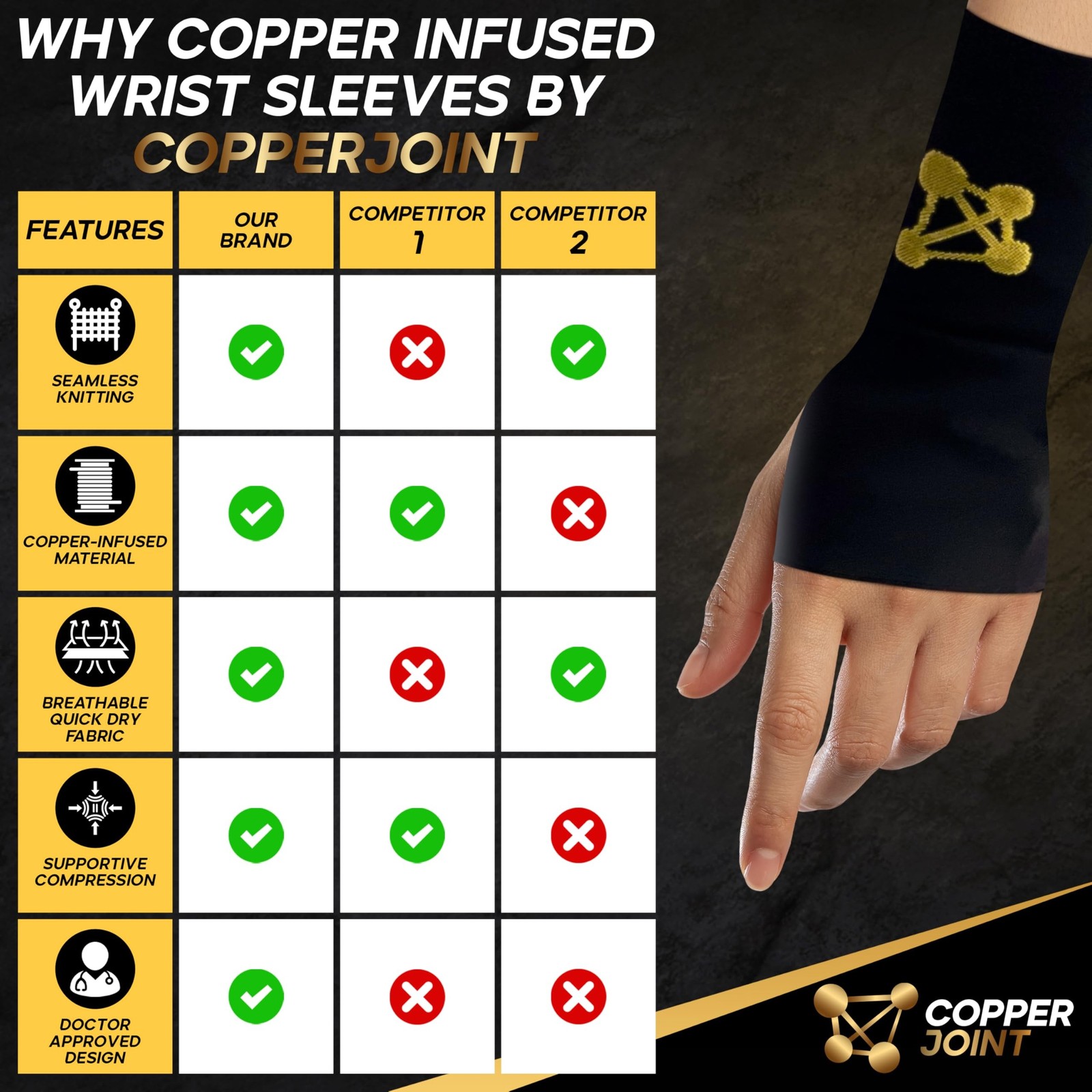 CopperJoint Hand Wrist Support Brace – Copper Compression Wrist Sleeve Men