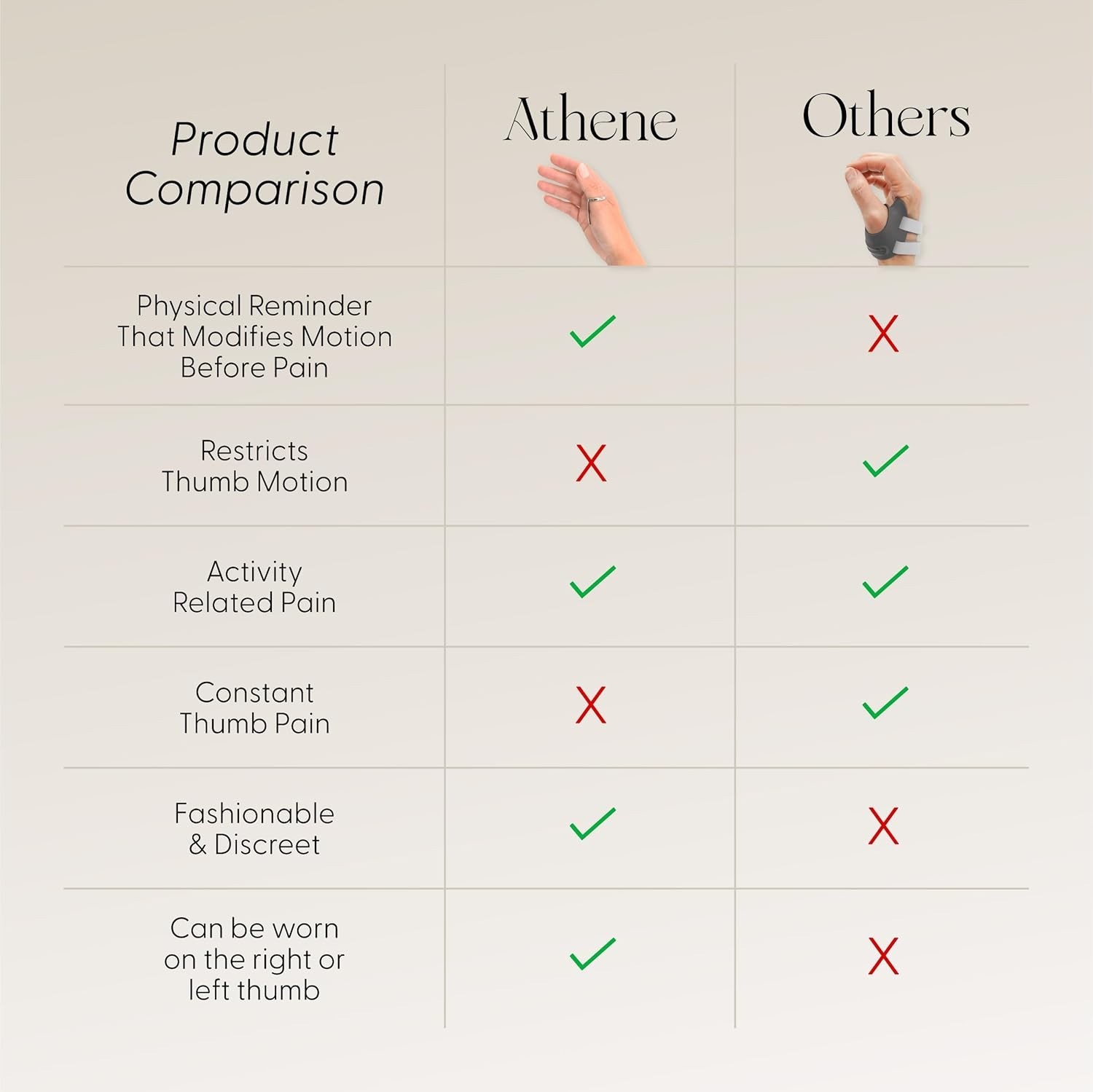 Athene Thumb Brace for Joint Discomfort – An Elegant, Comfortable Thumb Splint L