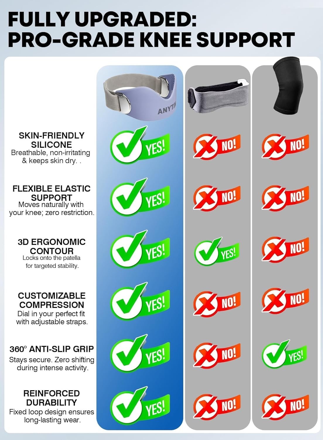 Silicone Patellar Tendon Support Strap 2 Pack, Adjustable Patella Knee Strap for