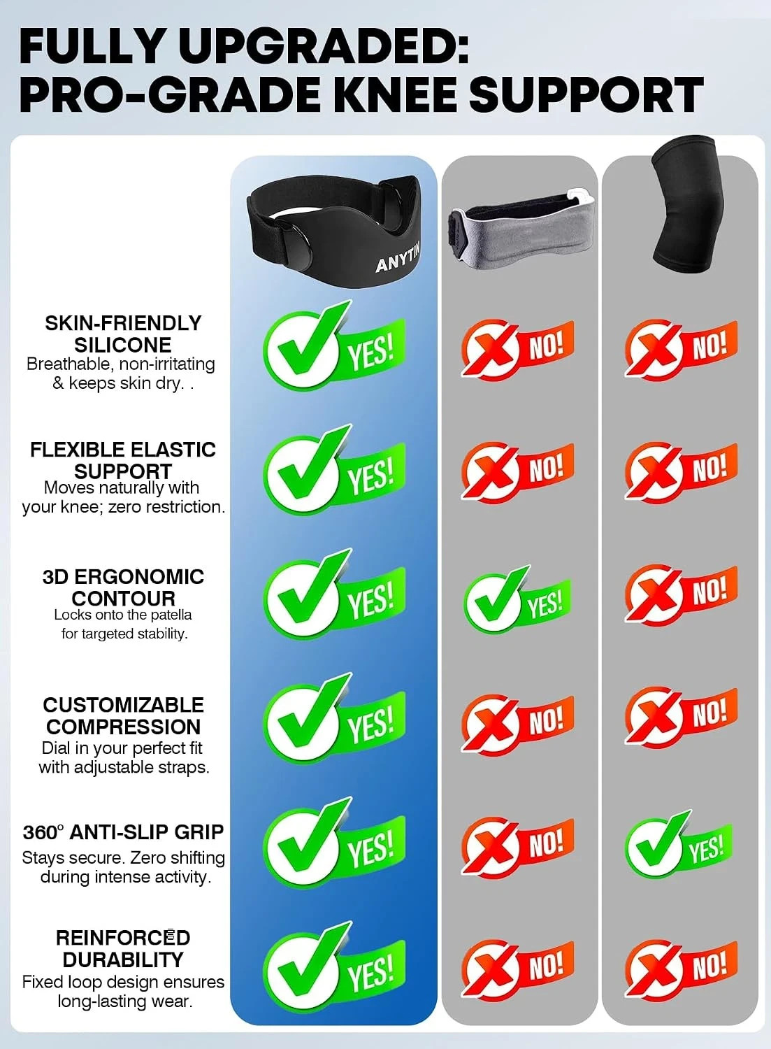 Silicone Patellar Tendon Support Strap 2 Pack, Knee Brace for Women & Men