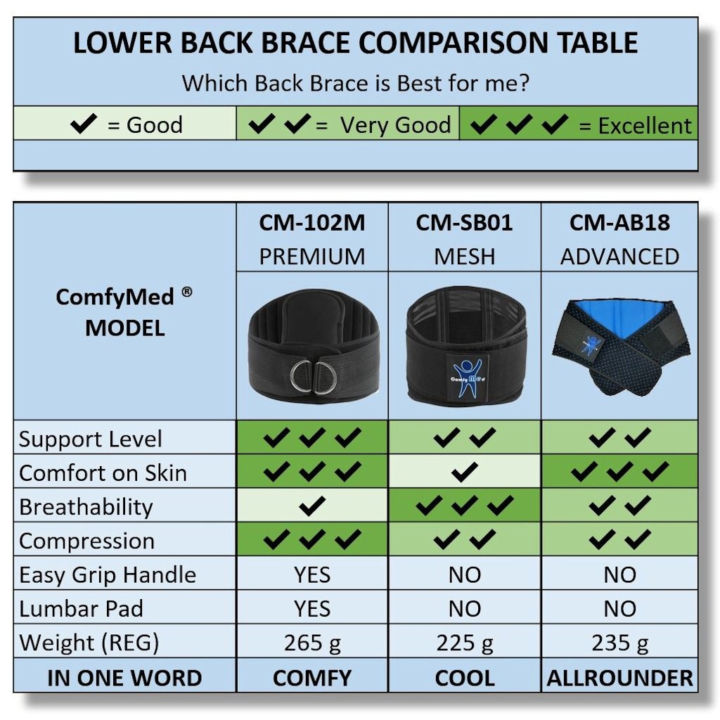 ComfyMed Breathable Mesh Back Brace CM-SB01 (REG 26″ to 37″) Reg 37″