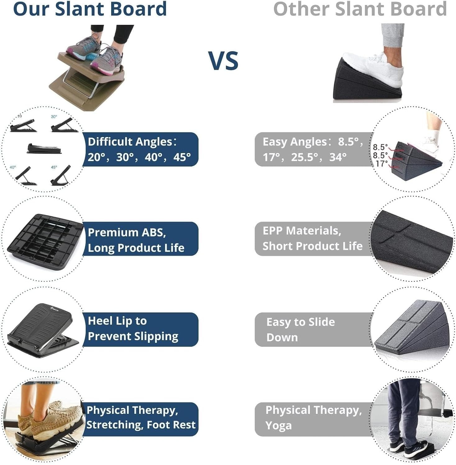 Slant Board, ABS Plastic, Portable, 5 Angles 20°-50°, Non-Slip | 3.7 lb Light…