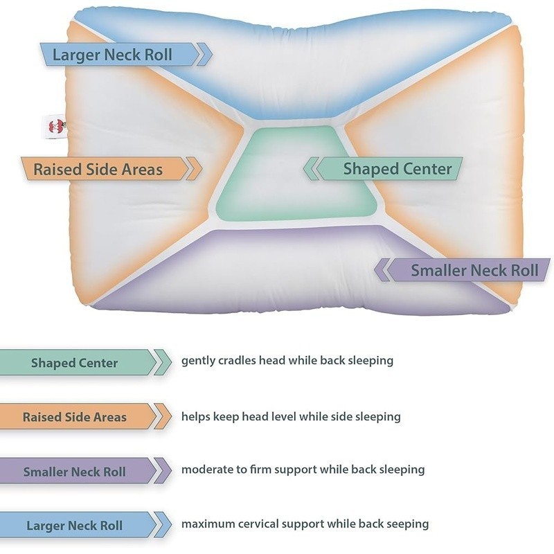 Cervical Neck Pillow Adjustable Support Headache Relief Neck & Shoulder Pain New