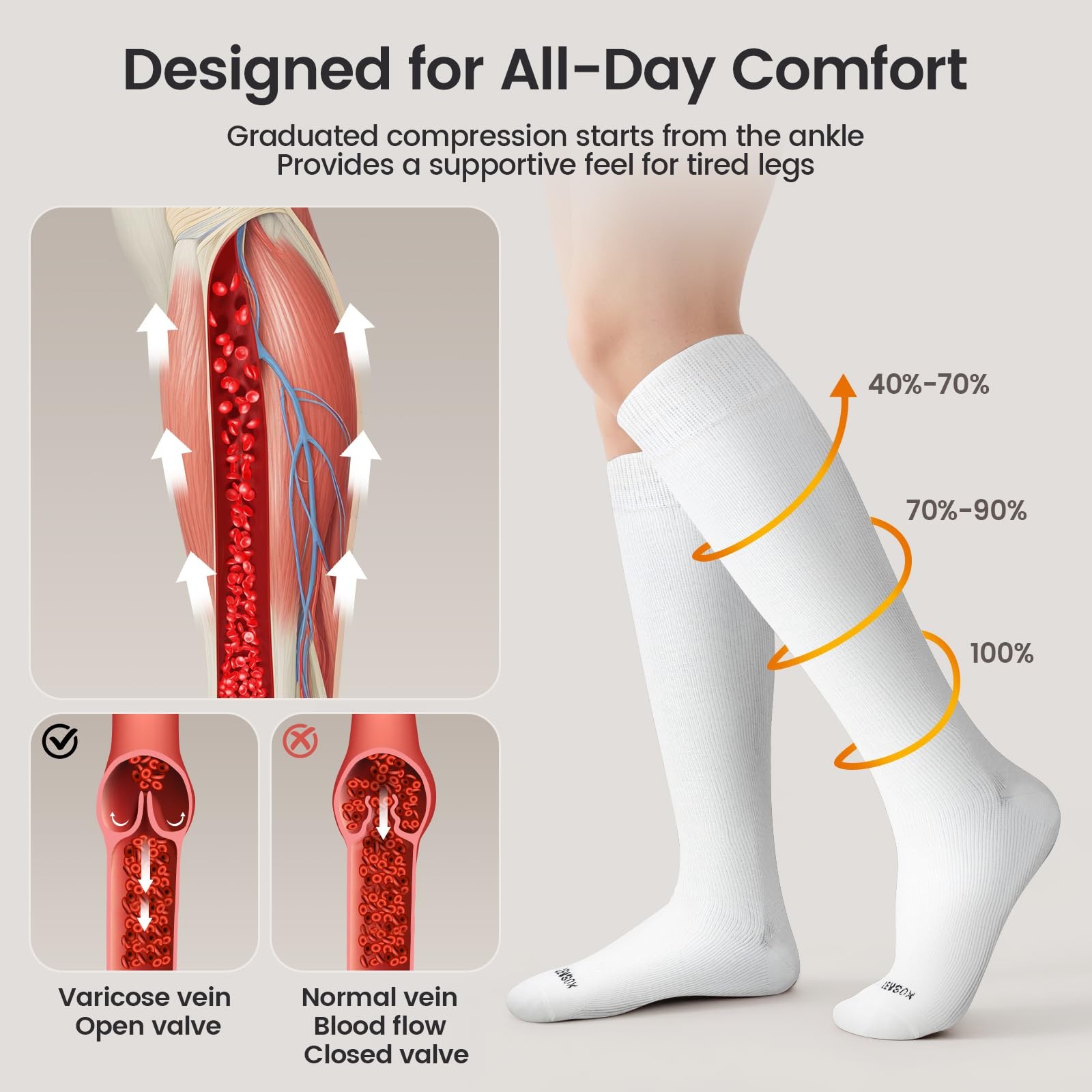LEVSOX Merino Wool Compression Socks Medium-Large, 3 Pairs-Black/White/Grey