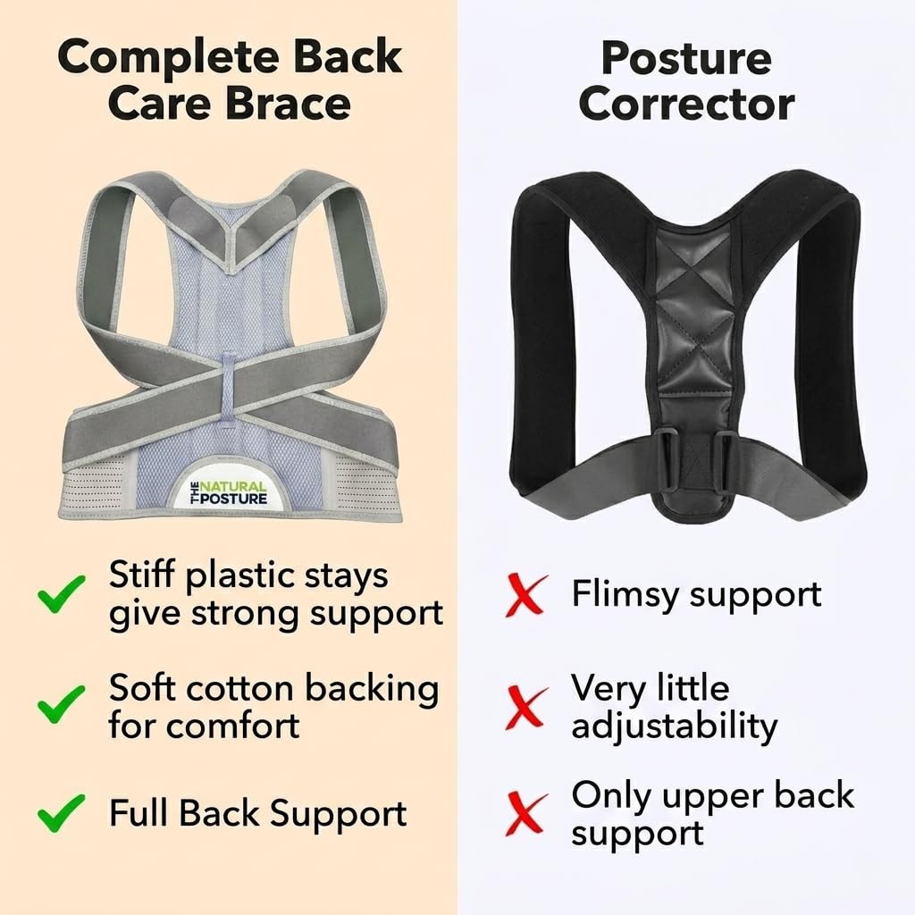 The Natural Posture Posture Corrector for Men and Women – Lumbar Back Brace a…